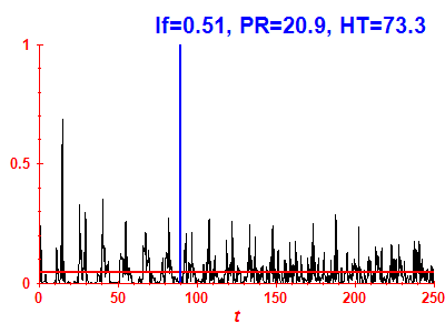 Survival probability